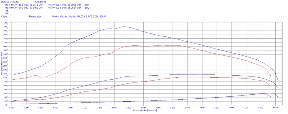 MAZDA 6 20D MOD DPF OK JACEK