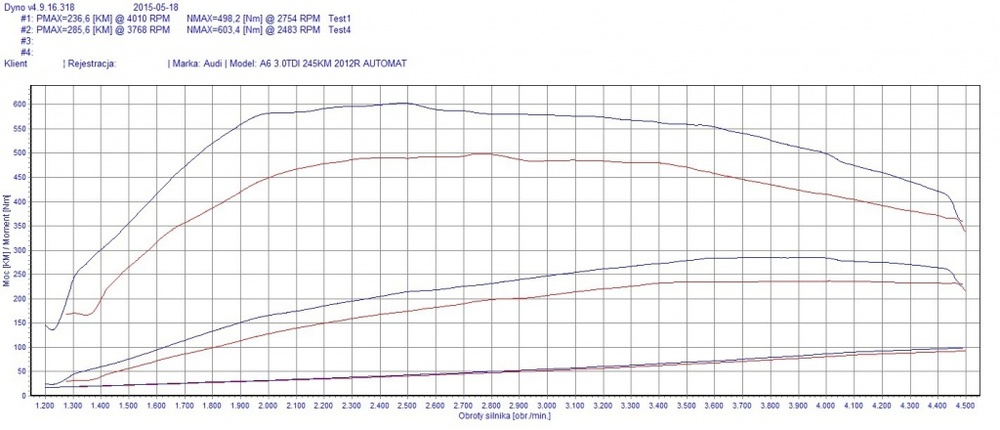 A6 3.0 2012