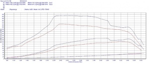 Pokaż audi a4 20d 170 km