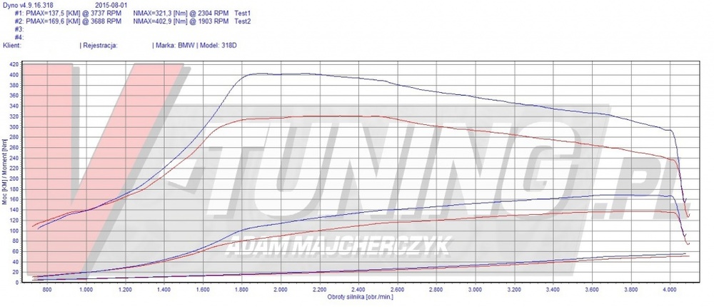 bmw e91 318d