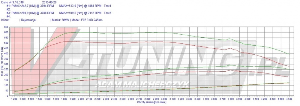 bmw f07 gt 530 245km