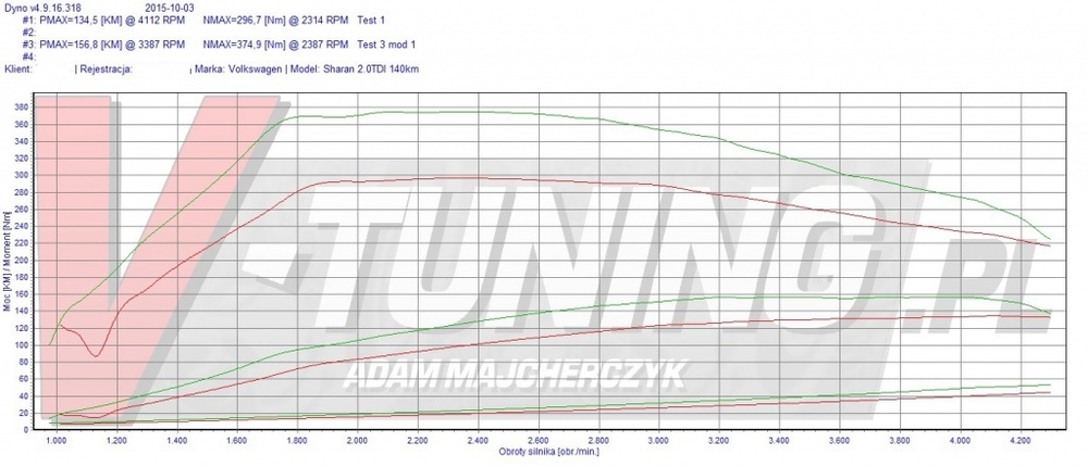 vw sharan 20d 140 km