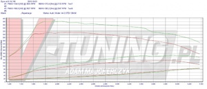 Pokaż a4 b8 rta  136km