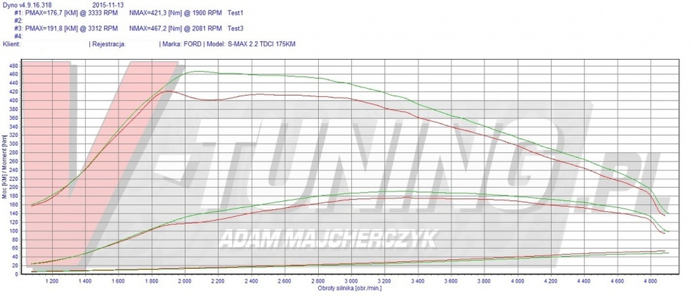 smax 1 optymalizacja