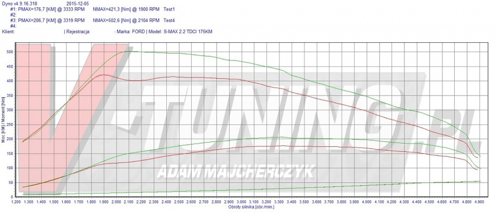 s max 22d 175km na 206