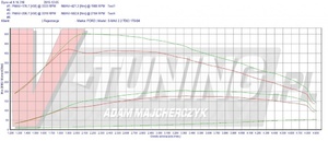 Pokaż s max 22d 175km na 206