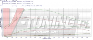 Pokaż alfa 159 na 197km