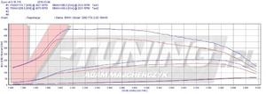 Pokaż BMW F30  320D 184KM BIŁGORAJ