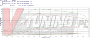 Pokaż q7