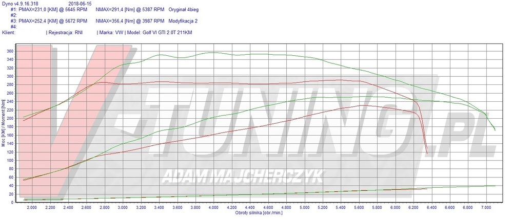 VW GOLF VI GTI 2.0T 211KM [RNI EC28]