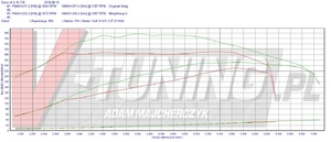 Pokaż VW GOLF VI GTI 2.0T 211KM [RNI EC28]