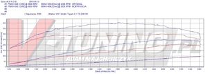 Pokaż VW TIGUAN 2.0 TSI 200KM [RSR 11MM]