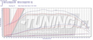 Pokaż RENAULT MASTER III 2.3 DCI 163KM [RZ 0729U]