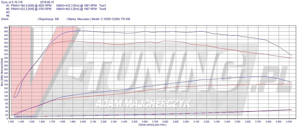 MERCEDES C W205 C220D 170KM [S18 XBS]