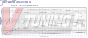 Pokaż MERCEDES C W205 C220D 170KM [S18 XBS]