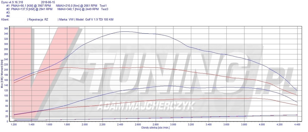 VW GOLF V 1.9 TDI 105KM [RZ 2008H]