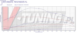 Pokaż VW GOLF V 1.9 TDI 105KM [RZ 2008H]