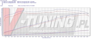 Pokaż AUDI S8 D3 5.2FSI 450KM [RRS 08530]