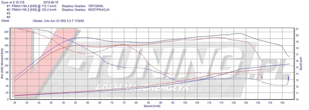 CAN AM X3 XRS 0.9T 172KM