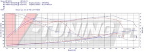 Pokaż CAN AM X3 XRS 0.9T 172KM