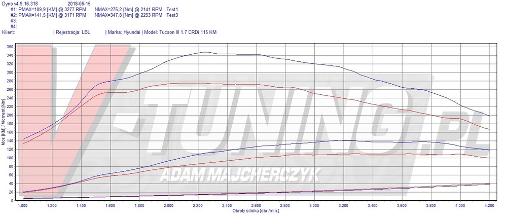 HIUNDAI TUCSON III 1.7 CRDI 115KM [LBL 45517]