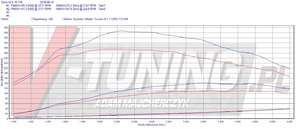 Pokaż HIUNDAI TUCSON III 1.7 CRDI 115KM [LBL 45517]