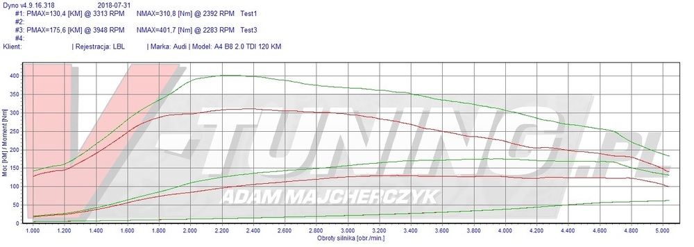 audi a4 b8 20tdi 120  lbl