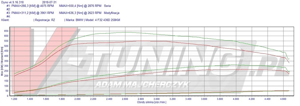 bmw 430d rz