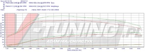 Pokaż bmw 430d rz