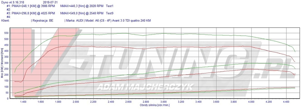 audi a6 c6 30tdi  be