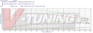 Pokaż hyundai tuscon rla 17d