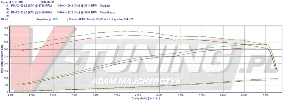 audi s5 8t 42fsi