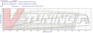 Pokaż audi s5 8t 42fsi