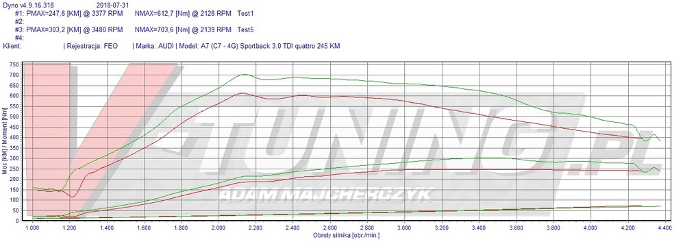 audi a7 30tdi