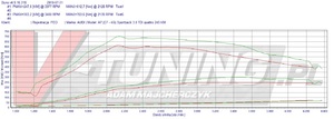 Pokaż audi a7 30tdi