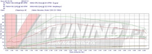 Pokaż mb e200d ae