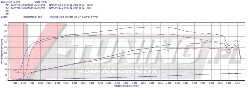 a6 c7 3.0tfsi tst