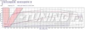 Pokaż a6 c7 3.0tfsi tst