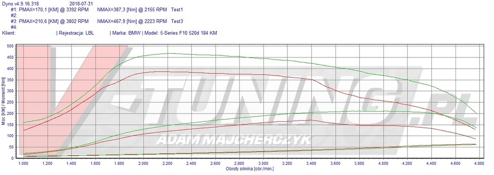 bmw f10 520d  lbl