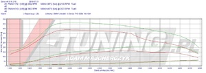 Pokaż bmw f10 520d  lbl