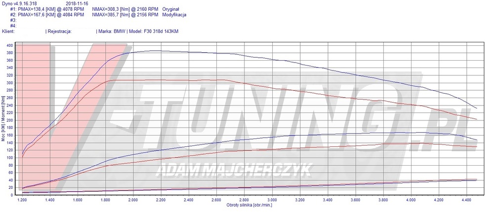 bmw f30 318D 1-TA1-092