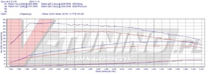 Pokaż A3 8V 1.4 125 RZ 4486L