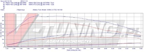 Pokaż FORD S-MAX 2.0 TDCI 140 RST 13707