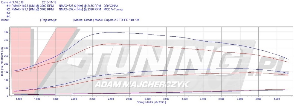 SKODA SUPERB 2.0 TDI PD 140 RPZ 26441