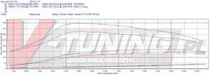 Pokaż SKODA SUPERB 2.0 TDI PD 140 RPZ 26441