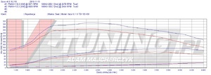 Pokaż IBIZA IV 1.6 TDI 105KM RBR 19388