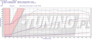 Pokaż NISSAN QUASHQAI 1.6 DIG-T 163 RZE 41832