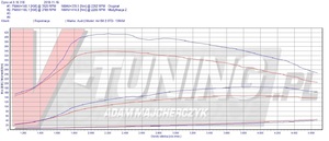 Pokaż A4 B8 2.0 136 RNI FA84