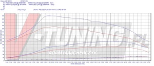 Pokaż PARTNER 2.0 90 1-UEL-170