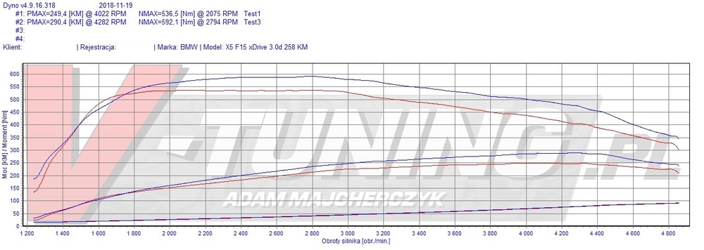 BMW X5 F15 3,0D 258 LKR 33371